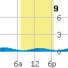 High Bar tide chart for Monday, March 9, 2026