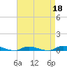 High Bar tide chart for Saturday, April 18, 2026