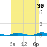 High Bar tide chart for Thursday, April 30, 2026