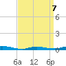High Bar tide chart for Tuesday, April 7, 2026