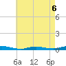 High Bar tide chart for Wednesday, May 6, 2026