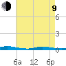 High Bar tide chart for Saturday, May 9, 2026