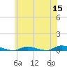 High Bar tide chart for Monday, June 15, 2026