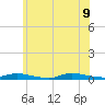 High Bar tide chart for Tuesday, June 9, 2026