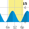 Highlands tide chart for Monday, March 15, 2021