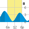 Highlands tide chart for Monday, March 8, 2021