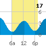 Highlands tide chart for Saturday, April 17, 2021
