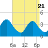 Highlands tide chart for Wednesday, April 21, 2021