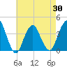 Highlands tide chart for Friday, April 30, 2021