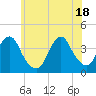 Highlands tide chart for Friday, June 18, 2021