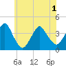 Highlands tide chart for Tuesday, June 1, 2021