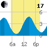 Highlands tide chart for Saturday, July 17, 2021