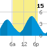 Highlands tide chart for Wednesday, September 15, 2021