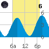 Highlands tide chart for Monday, September 6, 2021