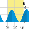 Highlands tide chart for Wednesday, September 8, 2021