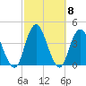 Highlands tide chart for Friday, October 8, 2021