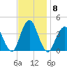 Highlands tide chart for Monday, November 8, 2021