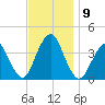 Highlands tide chart for Tuesday, November 9, 2021