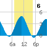 Highlands tide chart for Thursday, January 6, 2022