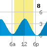Highlands tide chart for Saturday, January 8, 2022