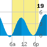 Highlands tide chart for Tuesday, April 19, 2022