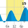 Highlands tide chart for Wednesday, June 15, 2022