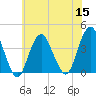 Highlands tide chart for Friday, July 15, 2022
