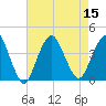 Highlands tide chart for Monday, August 15, 2022
