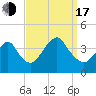 Highlands tide chart for Saturday, September 17, 2022