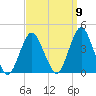 Highlands tide chart for Friday, September 9, 2022
