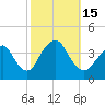 Highlands tide chart for Saturday, October 15, 2022