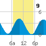 Highlands tide chart for Thursday, February 9, 2023