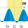 Highlands tide chart for Monday, March 20, 2023
