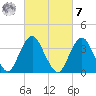 Highlands tide chart for Tuesday, March 7, 2023