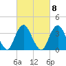 Highlands tide chart for Wednesday, March 8, 2023