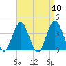 Highlands tide chart for Tuesday, April 18, 2023