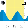 Highlands tide chart for Friday, May 12, 2023