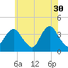 Highlands tide chart for Tuesday, May 30, 2023