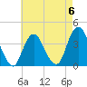 Highlands tide chart for Saturday, May 6, 2023