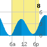 Highlands tide chart for Monday, May 8, 2023