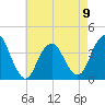 Highlands tide chart for Tuesday, May 9, 2023