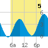 Highlands tide chart for Monday, June 5, 2023