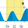 Highlands tide chart for Tuesday, June 6, 2023