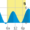 Highlands tide chart for Wednesday, July 5, 2023