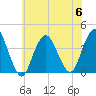 Highlands tide chart for Thursday, July 6, 2023