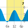 Highlands tide chart for Friday, July 7, 2023