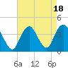 Highlands tide chart for Friday, August 18, 2023