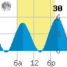 Highlands tide chart for Wednesday, August 30, 2023