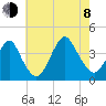 Highlands tide chart for Tuesday, August 8, 2023