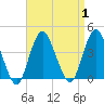 Highlands tide chart for Friday, September 1, 2023